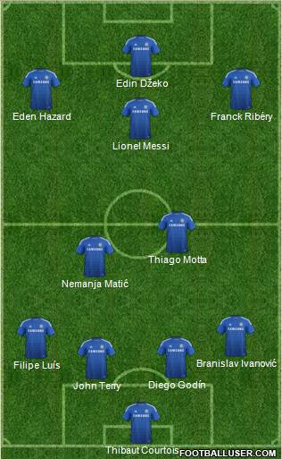 Chelsea Formation 2015