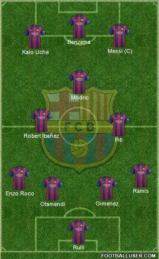 F.C. Barcelona Formation 2015