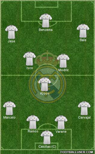 Real Madrid C.F. Formation 2015