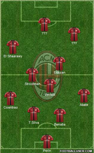 A.C. Milan Formation 2015