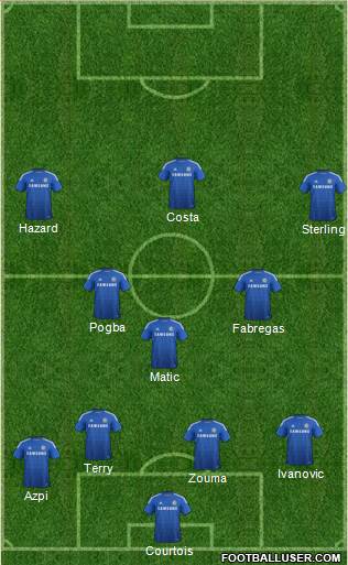 Chelsea Formation 2015