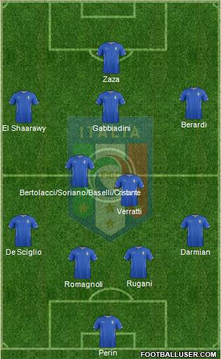 Italy Formation 2015