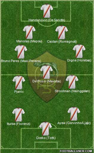 AS Roma Formation 2015