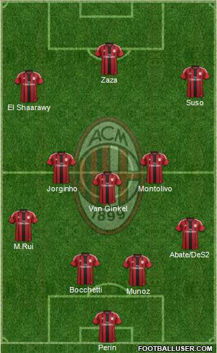 A.C. Milan Formation 2015