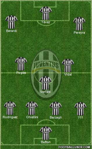 Juventus Formation 2015