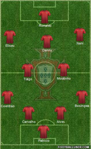Portugal Formation 2015