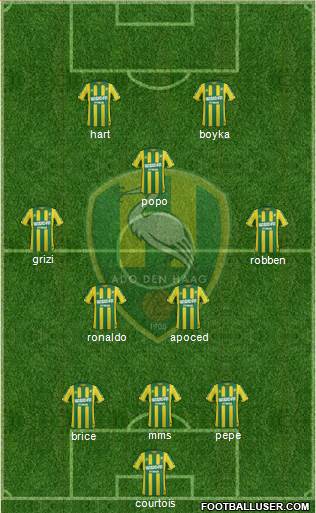 ADO Den Haag Formation 2015
