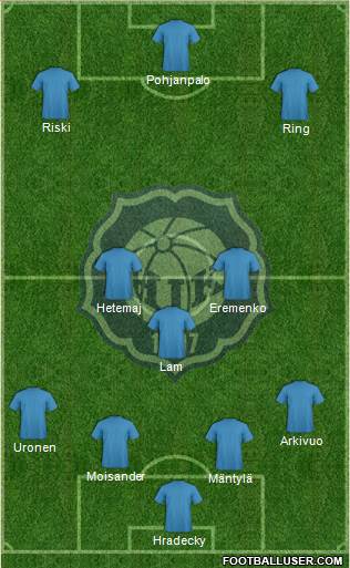 Helsingin Jalkapalloklubi Formation 2015