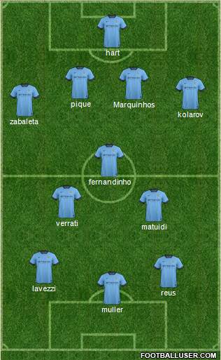 Manchester City Formation 2015