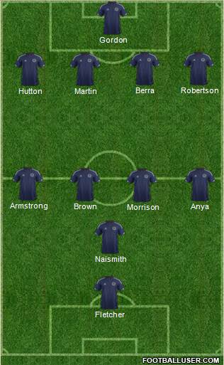 Scotland Formation 2015