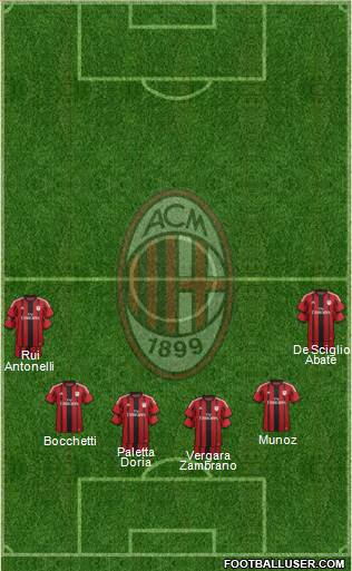 A.C. Milan Formation 2015