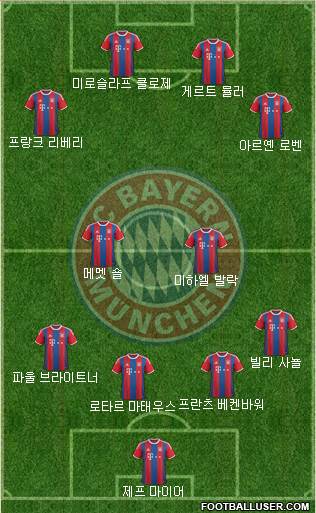 FC Bayern München Formation 2015