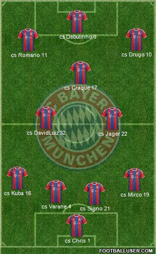 FC Bayern München Formation 2015
