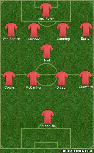 Scotland Formation 2015