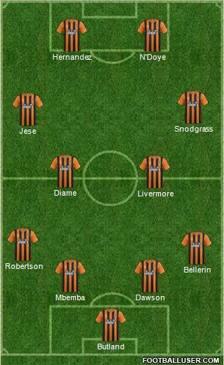 Hull City Formation 2015