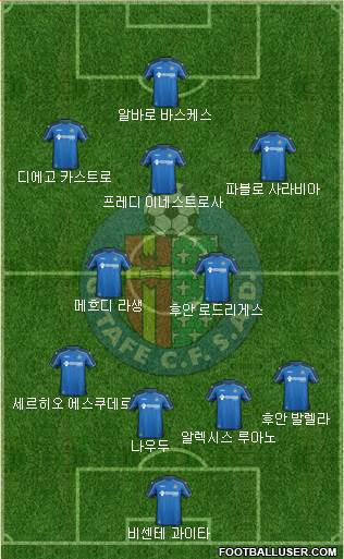 Getafe C.F., S.A.D. Formation 2015