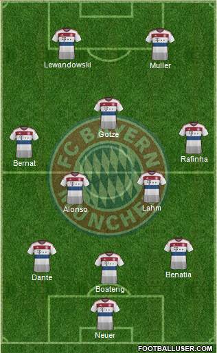 FC Bayern München Formation 2015