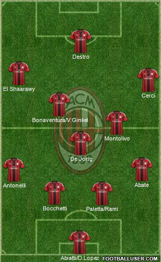 A.C. Milan Formation 2015