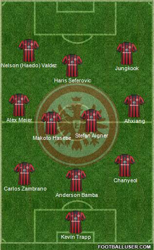Eintracht Frankfurt Formation 2015