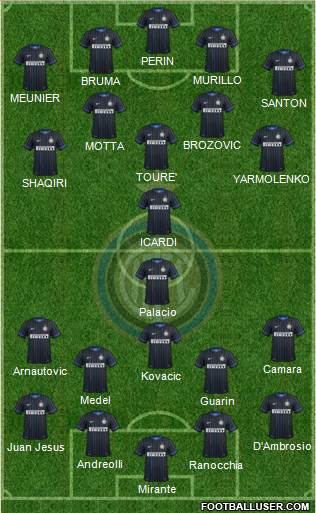 F.C. Internazionale Formation 2015