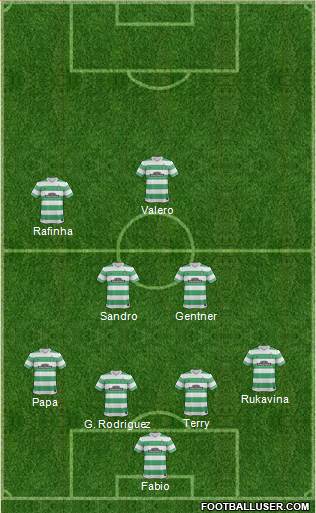 Celtic Formation 2015