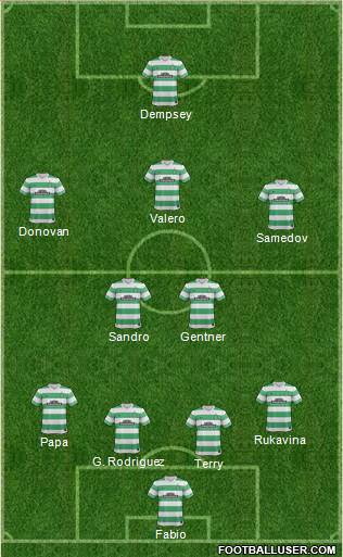 Celtic Formation 2015