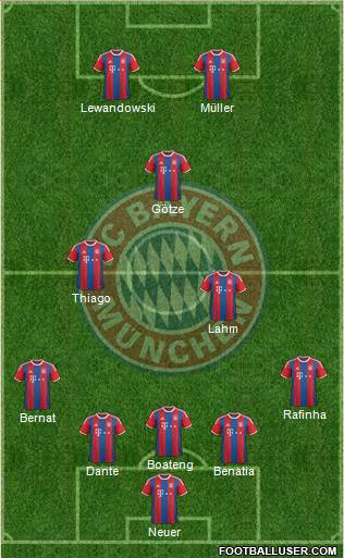 FC Bayern München Formation 2015