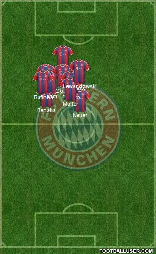 FC Bayern München Formation 2015