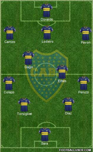 Boca Juniors Formation 2015