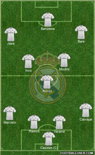 Real Madrid C.F. Formation 2015