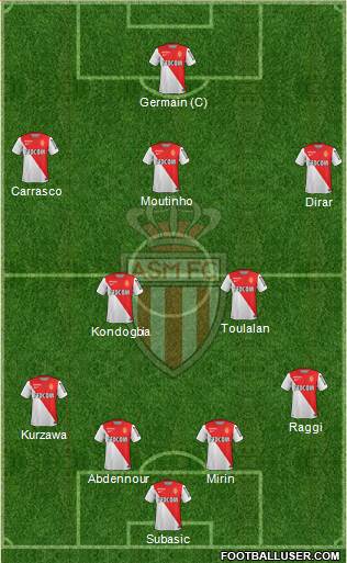 AS Monaco FC Formation 2015