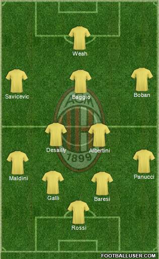 A.C. Milan Formation 2015
