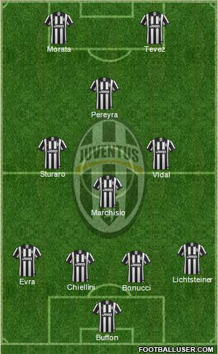 Juventus Formation 2015