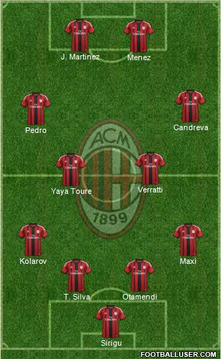 A.C. Milan Formation 2015