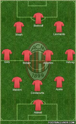 A.C. Milan Formation 2015