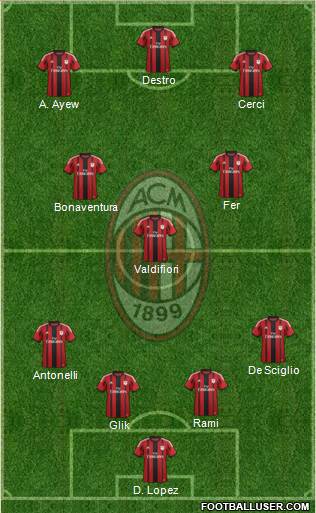 A.C. Milan Formation 2015