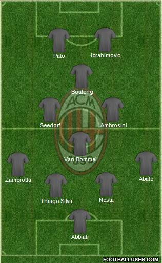 A.C. Milan Formation 2015