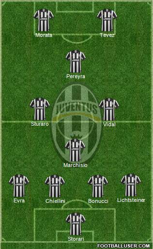 Juventus Formation 2015