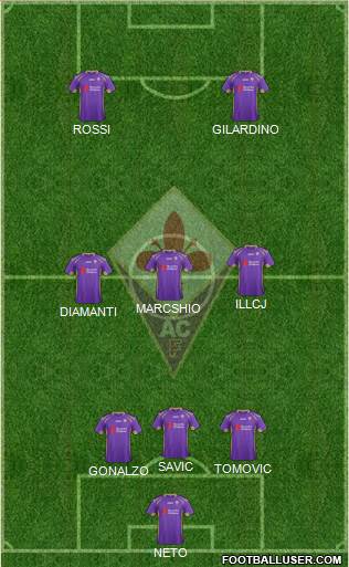Fiorentina Formation 2015