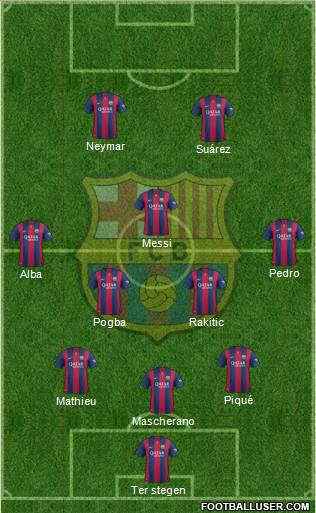 F.C. Barcelona Formation 2015