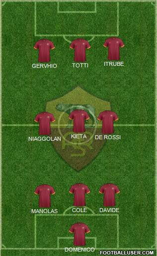 AS Roma Formation 2015