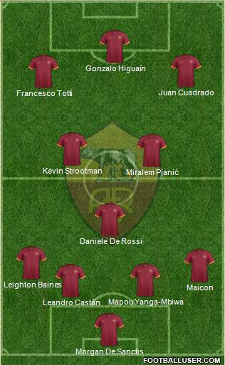 AS Roma Formation 2015