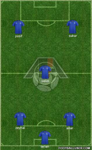 Azerbaijan Formation 2015