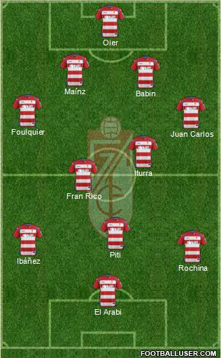 Granada C.F. Formation 2015