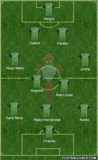 R.C. Celta S.A.D. Formation 2015