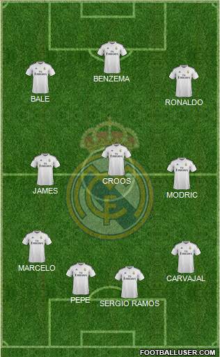 Real Madrid C.F. Formation 2015