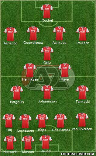 AZ Alkmaar Formation 2015