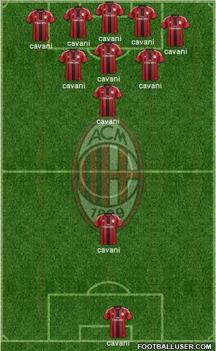 A.C. Milan Formation 2015