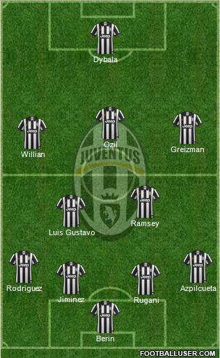 Juventus Formation 2015
