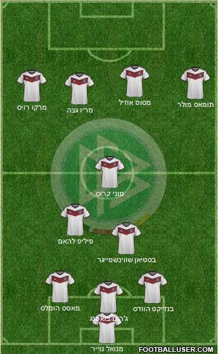 Germany Formation 2015